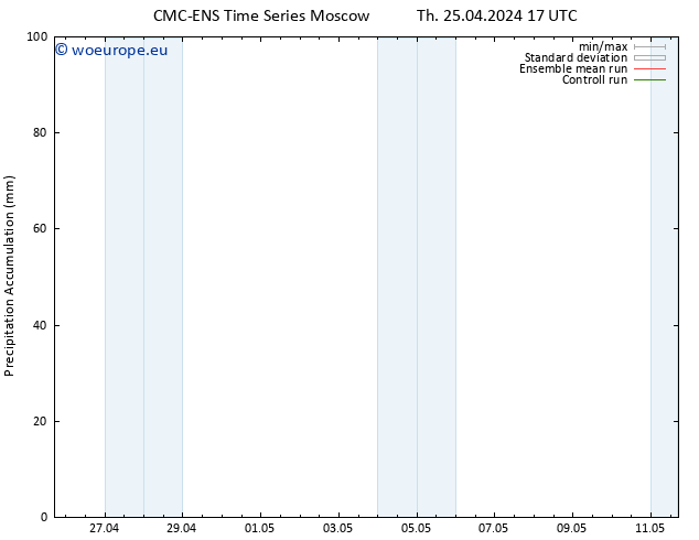 Precipitation accum. CMC TS Th 25.04.2024 23 UTC