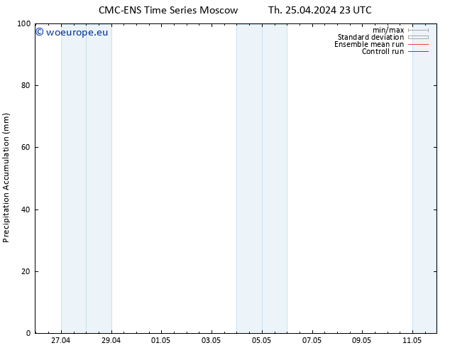 Precipitation accum. CMC TS Fr 26.04.2024 11 UTC