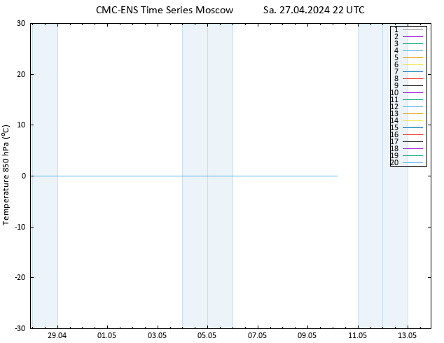 Temp. 850 hPa CMC TS Sa 27.04.2024 22 UTC