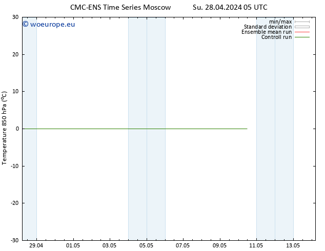 Temp. 850 hPa CMC TS Su 28.04.2024 11 UTC