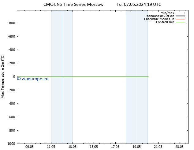 Temperature High (2m) CMC TS Tu 07.05.2024 19 UTC