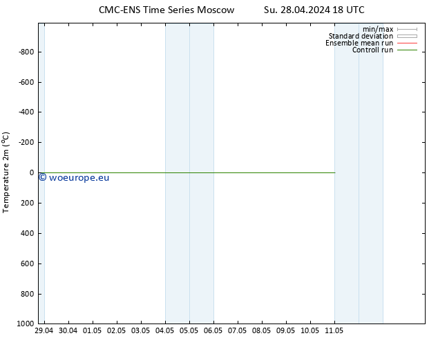 Temperature (2m) CMC TS Mo 06.05.2024 18 UTC