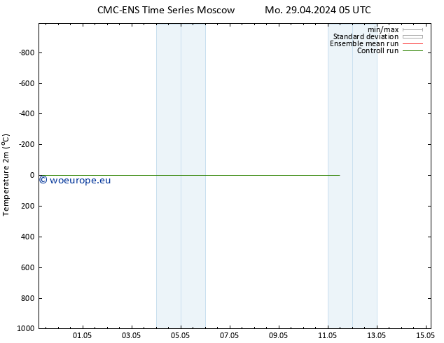 Temperature (2m) CMC TS Mo 29.04.2024 17 UTC