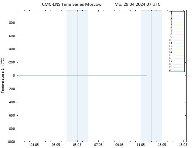 Temperature (2m) CMC TS Mo 29.04.2024 07 UTC
