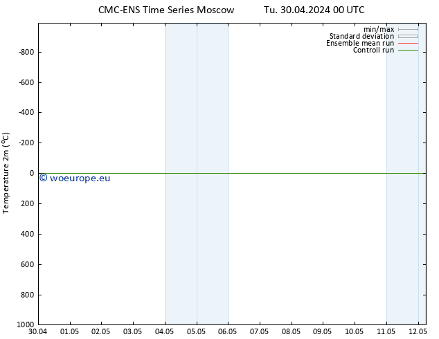 Temperature (2m) CMC TS Tu 30.04.2024 00 UTC