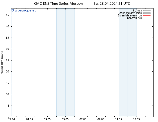 Surface wind CMC TS Mo 29.04.2024 09 UTC