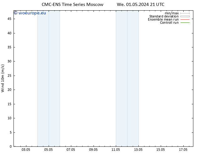 Surface wind CMC TS We 01.05.2024 21 UTC