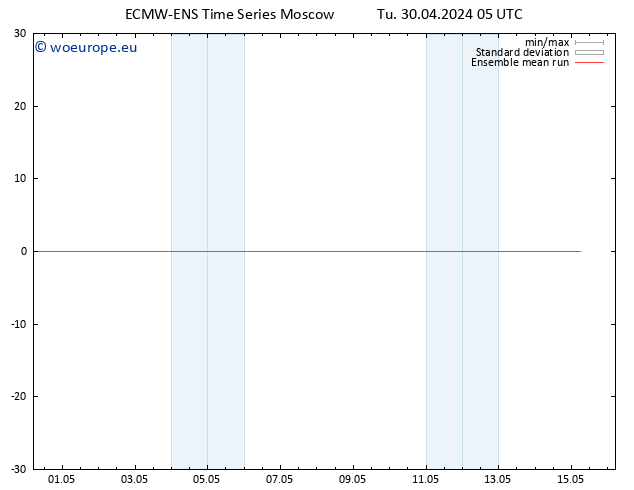 Temp. 850 hPa ECMWFTS We 01.05.2024 05 UTC