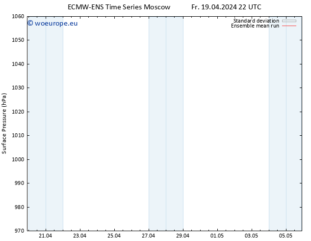 Surface pressure ECMWFTS Sa 20.04.2024 22 UTC