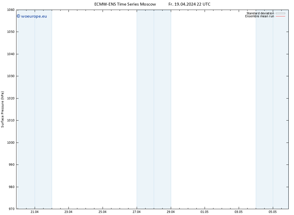 Surface pressure ECMWFTS Sa 20.04.2024 22 UTC