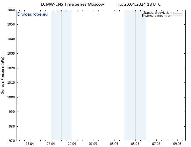 Surface pressure ECMWFTS We 24.04.2024 18 UTC