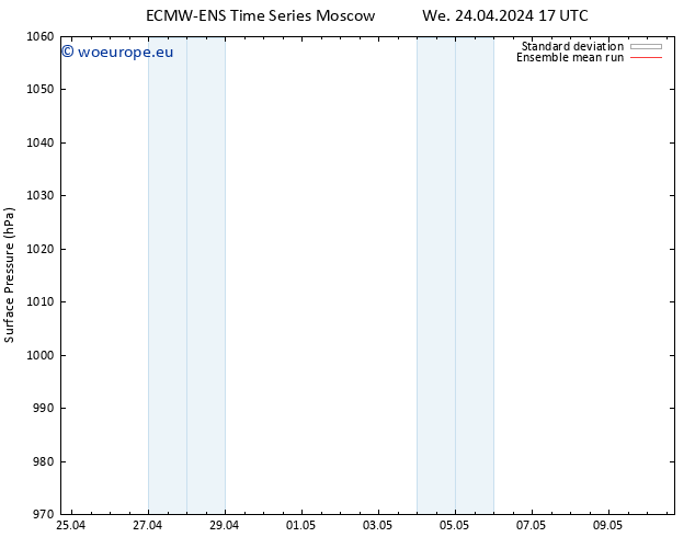 Surface pressure ECMWFTS Th 25.04.2024 17 UTC