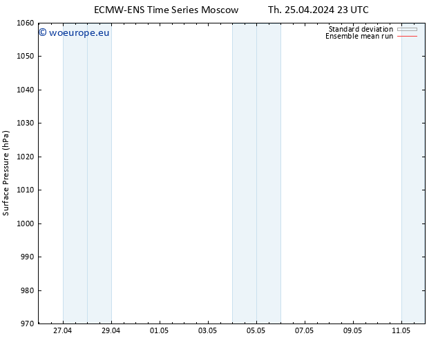 Surface pressure ECMWFTS Fr 26.04.2024 23 UTC