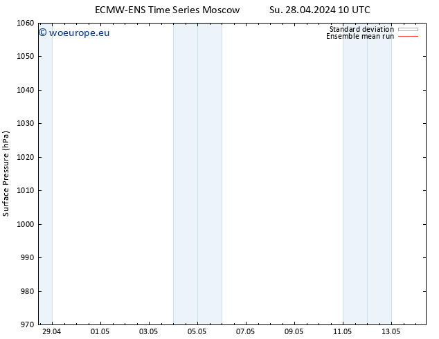 Surface pressure ECMWFTS Fr 03.05.2024 10 UTC