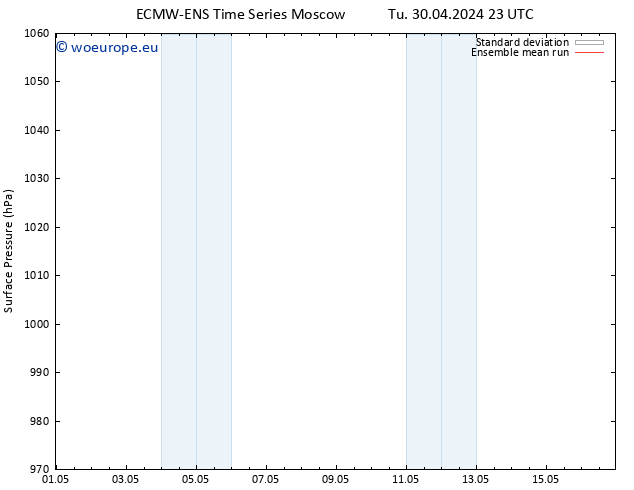 Surface pressure ECMWFTS Th 02.05.2024 23 UTC