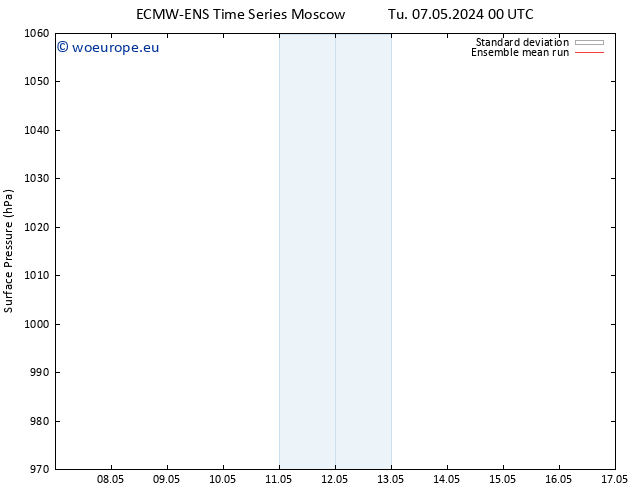 Surface pressure ECMWFTS Fr 17.05.2024 00 UTC