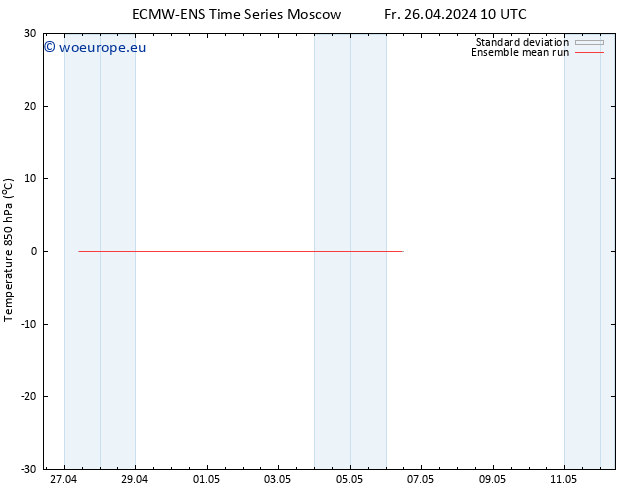 Temp. 850 hPa ECMWFTS Sa 27.04.2024 10 UTC