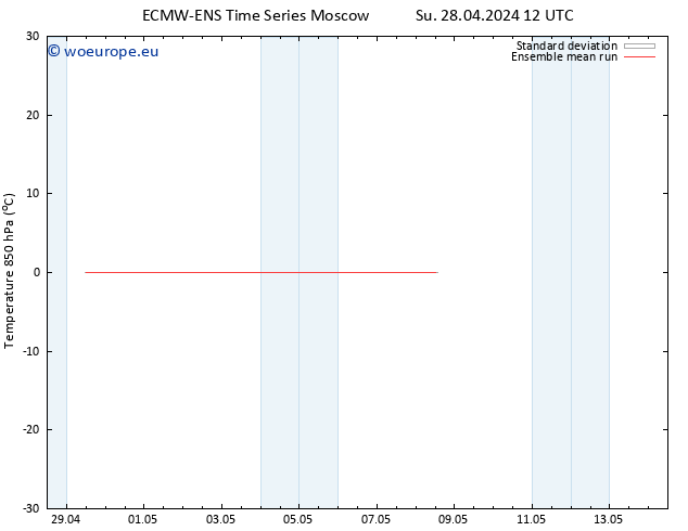 Temp. 850 hPa ECMWFTS We 01.05.2024 12 UTC