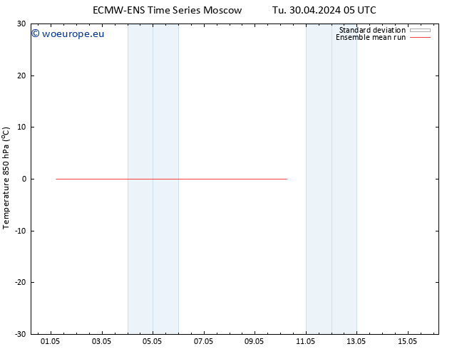 Temp. 850 hPa ECMWFTS Th 02.05.2024 05 UTC