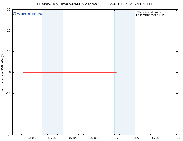 Temp. 850 hPa ECMWFTS Th 02.05.2024 03 UTC