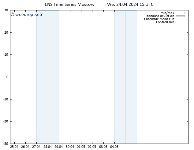 Height 500 hPa GEFS TS We 24.04.2024 15 UTC