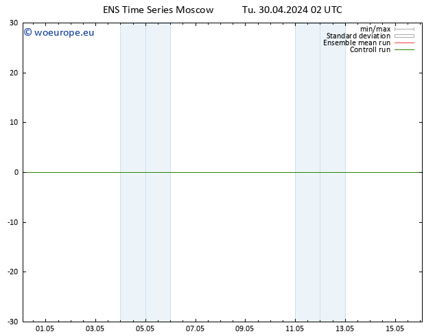 Height 500 hPa GEFS TS Tu 30.04.2024 02 UTC