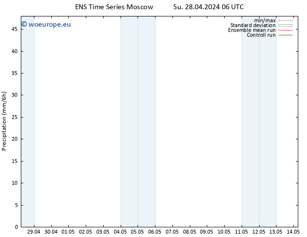 Precipitation GEFS TS Tu 30.04.2024 06 UTC