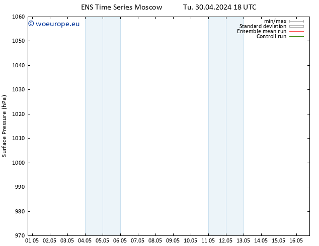 Surface pressure GEFS TS We 08.05.2024 18 UTC