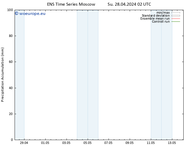 Precipitation accum. GEFS TS Tu 30.04.2024 02 UTC