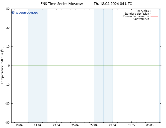 Temp. 850 hPa GEFS TS Th 18.04.2024 10 UTC