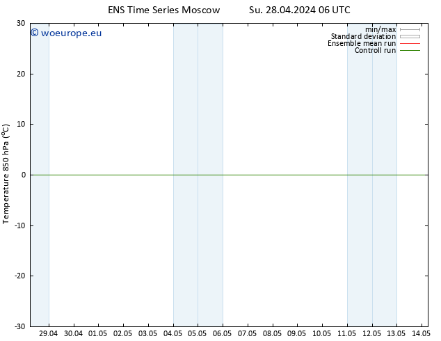 Temp. 850 hPa GEFS TS Su 05.05.2024 18 UTC