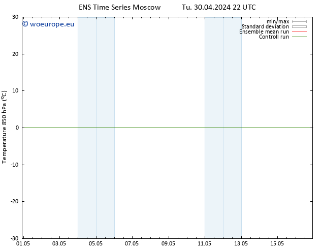 Temp. 850 hPa GEFS TS Tu 07.05.2024 04 UTC