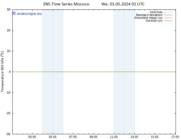 Temp. 850 hPa GEFS TS We 01.05.2024 07 UTC