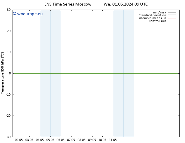 Temp. 850 hPa GEFS TS We 01.05.2024 09 UTC