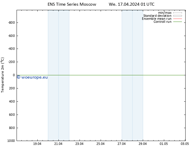 Temperature (2m) GEFS TS We 17.04.2024 01 UTC