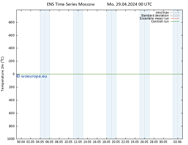 Temperature (2m) GEFS TS Mo 29.04.2024 00 UTC