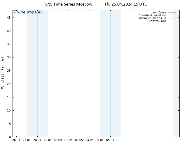 Wind 925 hPa GEFS TS Fr 26.04.2024 03 UTC