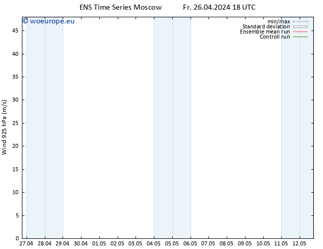 Wind 925 hPa GEFS TS Sa 27.04.2024 00 UTC