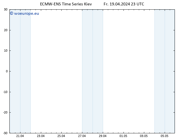 Height 500 hPa ALL TS Fr 19.04.2024 23 UTC