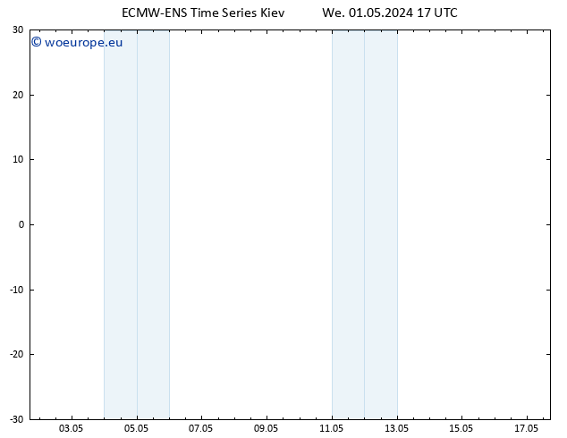 Height 500 hPa ALL TS We 01.05.2024 17 UTC