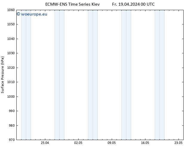 Surface pressure ALL TS Fr 19.04.2024 06 UTC