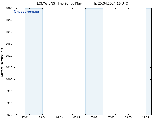 Surface pressure ALL TS Fr 26.04.2024 16 UTC