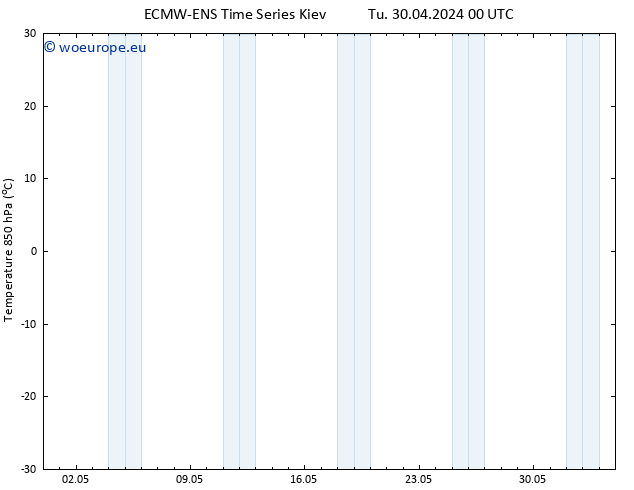 Temp. 850 hPa ALL TS Tu 30.04.2024 06 UTC