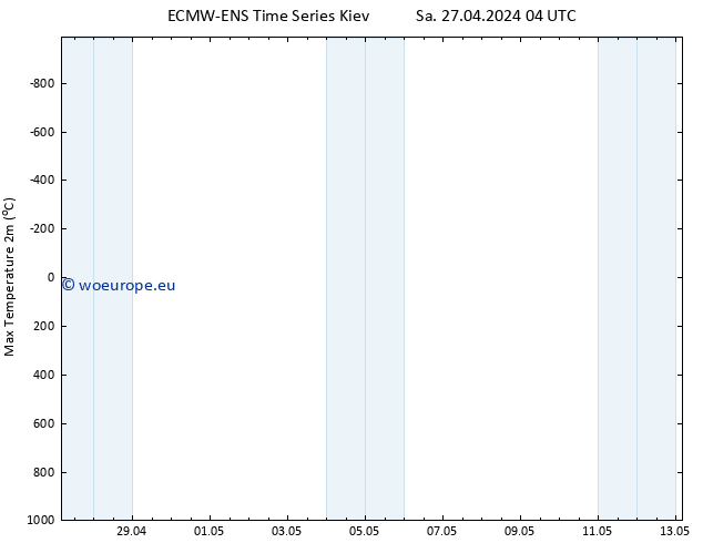 Temperature High (2m) ALL TS Sa 27.04.2024 10 UTC