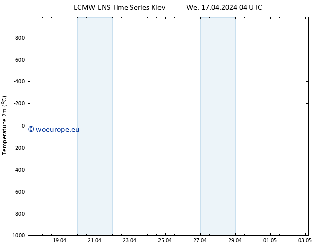 Temperature (2m) ALL TS We 17.04.2024 10 UTC