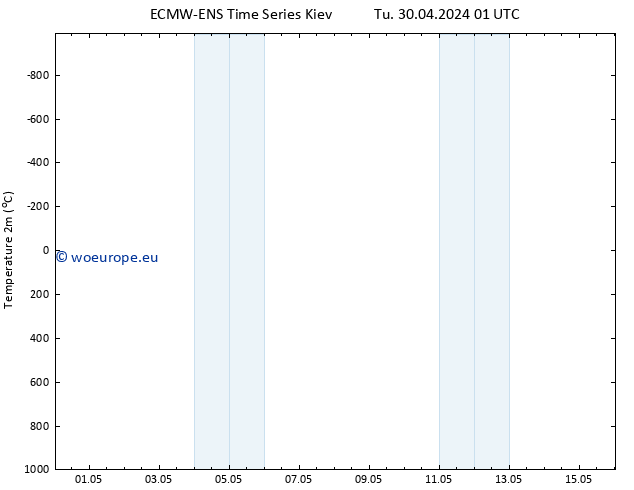 Temperature (2m) ALL TS Tu 30.04.2024 07 UTC