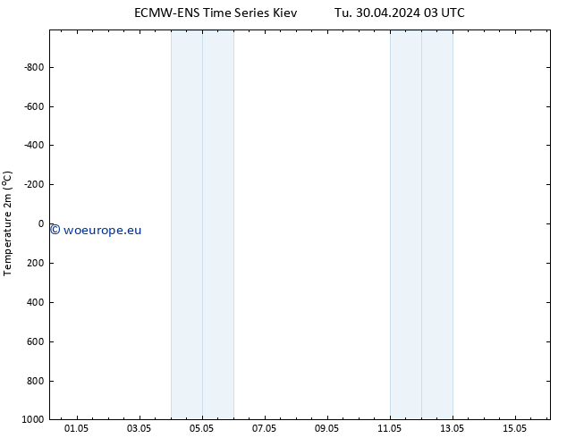 Temperature (2m) ALL TS Tu 30.04.2024 09 UTC