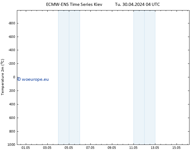 Temperature (2m) ALL TS Tu 30.04.2024 10 UTC