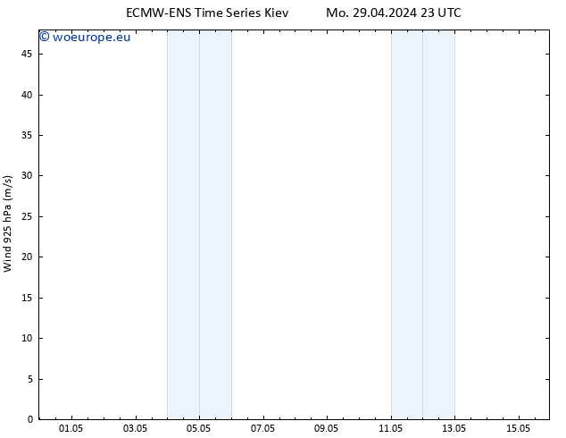 Wind 925 hPa ALL TS Mo 29.04.2024 23 UTC