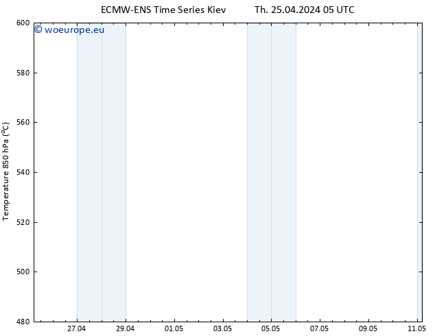 Height 500 hPa ALL TS Th 25.04.2024 17 UTC